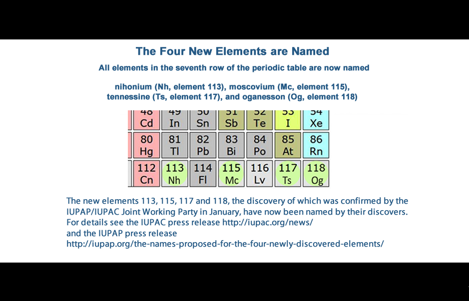 the names proposed for the four newly discovered elements